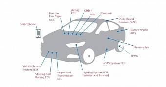 Intel Announces the Automotive Security Review Board (ASRB) to Take On Car Hackers