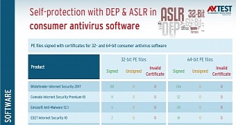 DEP and ASLR adoption in consumer products