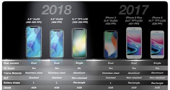 2018 iPhone models