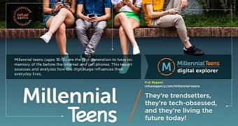 Top technology and social trends amongst millennials
