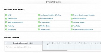 Apple's System Status page