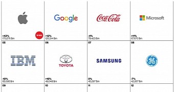 Best Global Brands 2015 Top 12