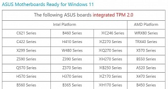 ASUS motherboards ready for Windows 11