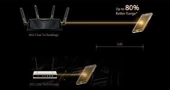 ASUS RT-AC88X Router