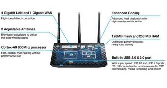 ASUS RT-N18U router details