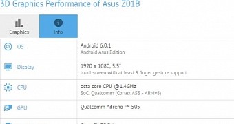 ASUS ZO1B on GFXBench