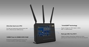 ASUS RT-AC68 Router specs
