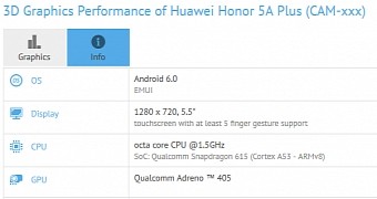 Benchmark Test Reveals Huawei Honor 5A 