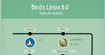 Birds Linux 8.0 released