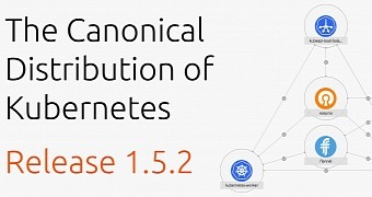 Canonical Brings Kubernetes 1.5.2 Container Orchestration to Ubuntu 16.04 LTS