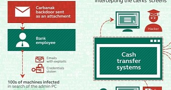 Carbanak Banking Trojan Returns with a New Series of Attacks