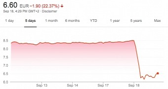 TomTom's stock plummets