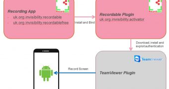Certifi-Gate Vulnerability Exploited by Google Play Store App