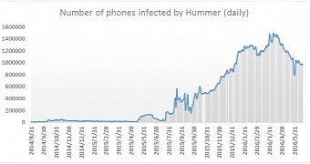 Hummer's daily new infections