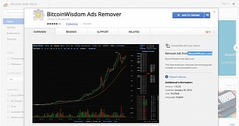 BitcoinWisdom Ads Remover Chrome extension