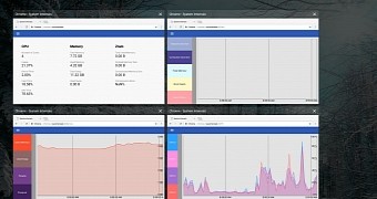 Monitoring CPU, RAM, and zRam in Chrome OS