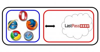 LastPass has several design flaws that reveal user passwords