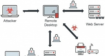 Crysis ransomware attack scenario