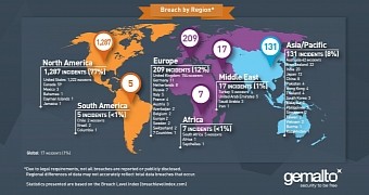 2015 Breach Level Index