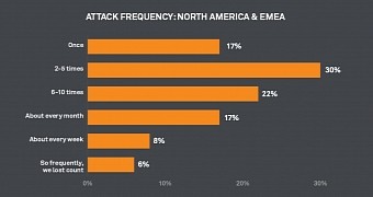 DDoS Trends October 2015: From Isolated Attacks to Continuous Threats