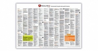 Vote your favourite topics for the upcomming AngularJS style guide poster