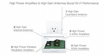 Amped Wireless REC33A Range Extender
