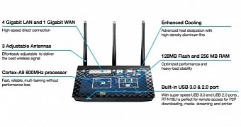 ASUS RT-N18U router