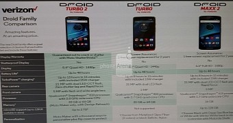 DROID Turbo 2 and DROID Maxx 2 Leaked Specs Confirm MicroSD Card for Both Phones