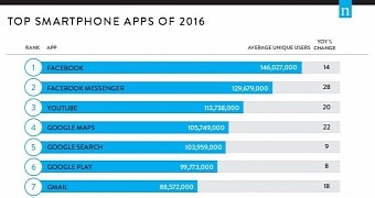 Top smartphone apps of 2016