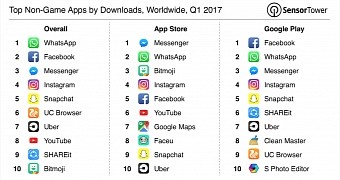 Top non-game apps by downloads in Q1