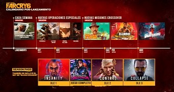 Far Cry 6 post launch roadmap