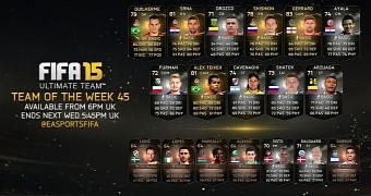 FIFA 15 Team of the Week is incoming