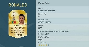 FIFA 16 Reveals 5-Star Skill Move Players, Cristiano Ronaldo Leads the List