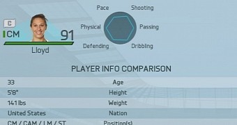 FIFA 16 Carli Lloyd rating