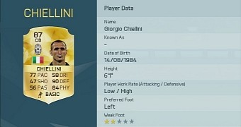 FIFA 16 Chielllini rating