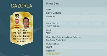 FIFA 16 Starts Player Ratings Reveals, Santi Cazorla at 41