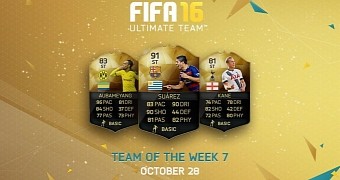 FIFA 16 Team of the Week features some great strikers