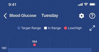Blood glucose trends in Fitbit app