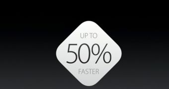 Faster OS X