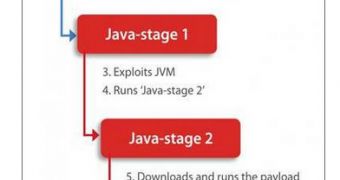 g01pack exploit kit attack stages