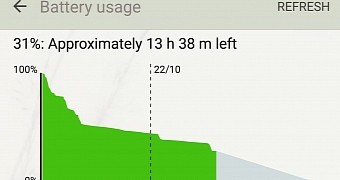 Samsung Galaxy Note 5 battery usage stats