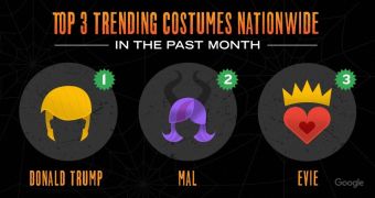 Halloween 2015's most popular costumes, as per Google