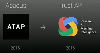 Project Abacus and Trust API