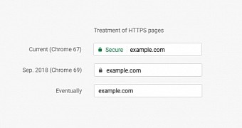 How websites will be marked in Chrome