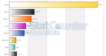Desktop OS stats in January 2016