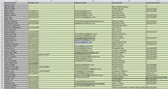 DCCC file leaked by Guccifer 2.0 containing contact details for DCCC members