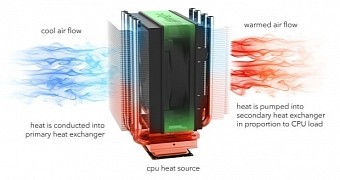 Here's a Fridge for Your CPU with a Peltier-Based Hex Heatsink