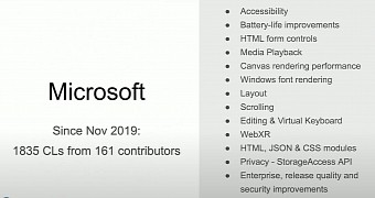 Microsoft's contributions to Chromium