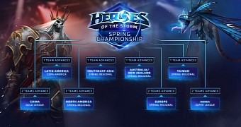 Global Championship Circuit for Heroes of the Storm revealed