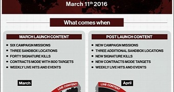 Hitman Launches on March 11, Full Content Release Schedule Revealed